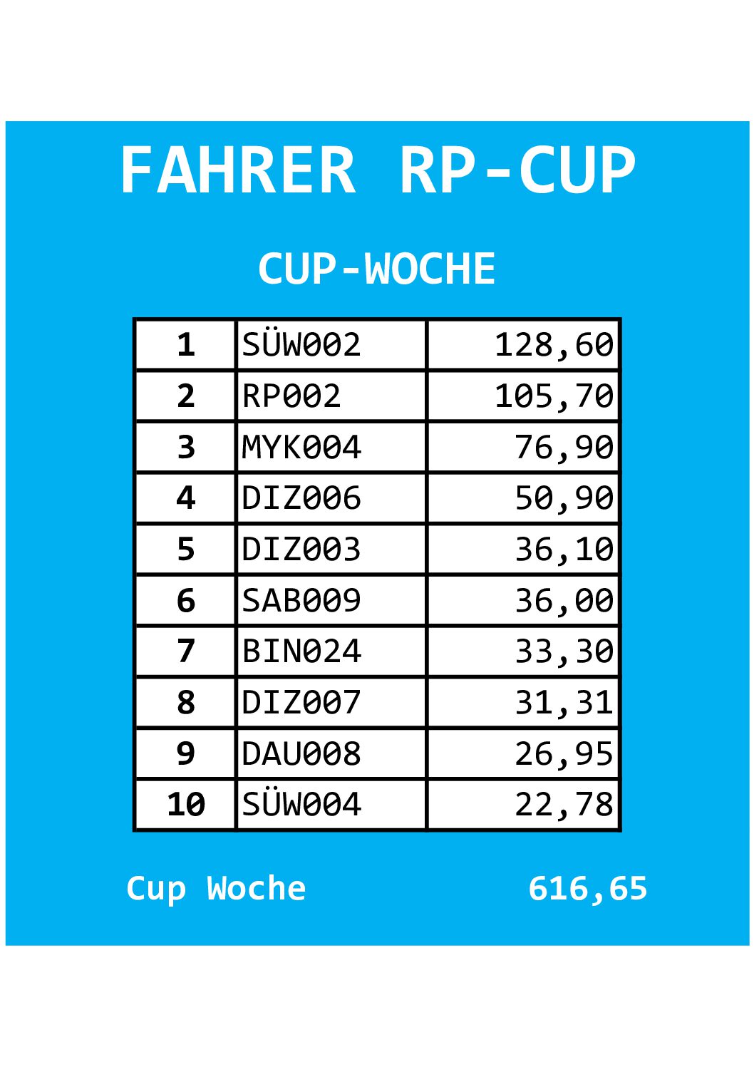 Fahrer 15. CW RP-Cup