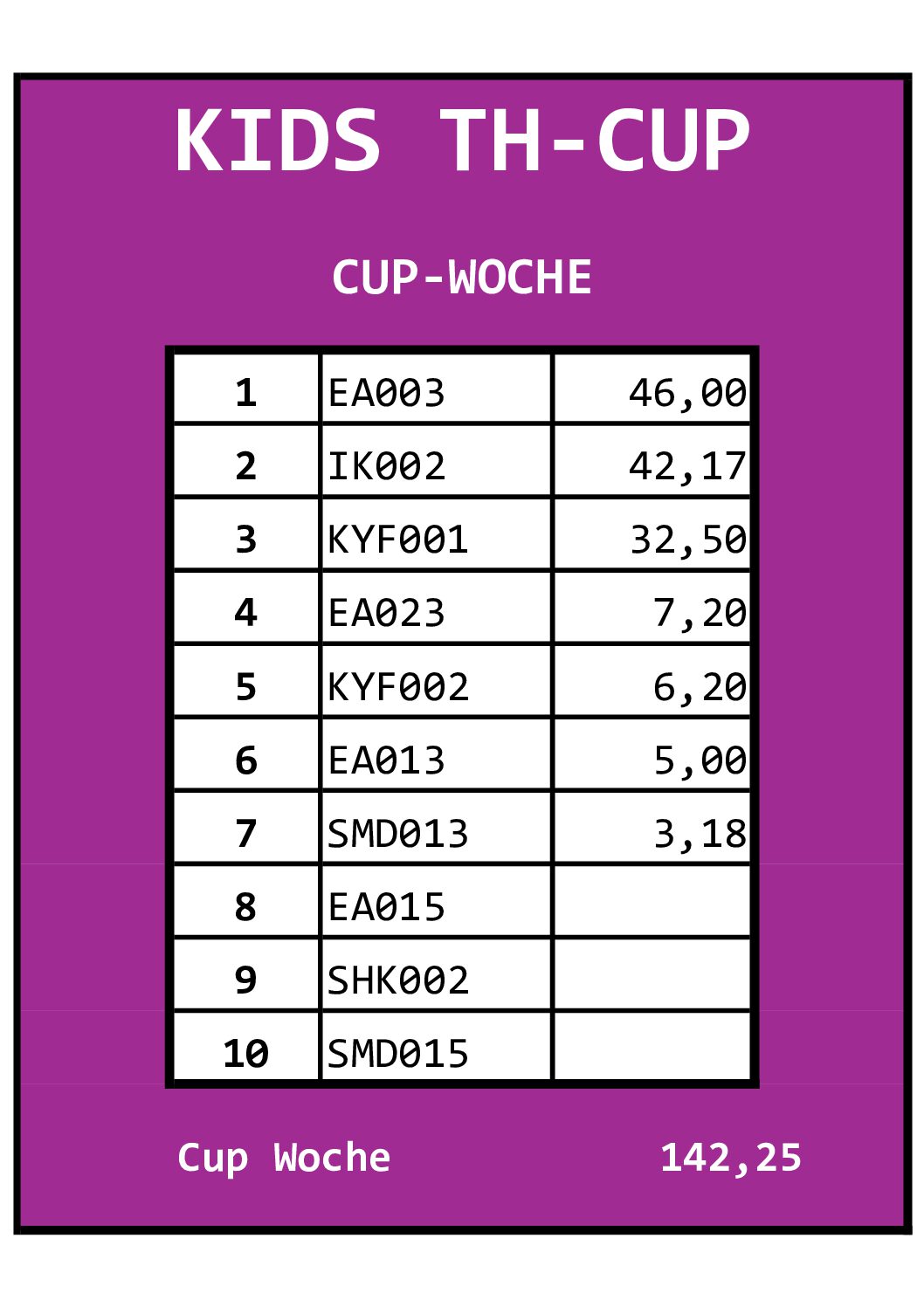 KIDS TH CUP 18.CW