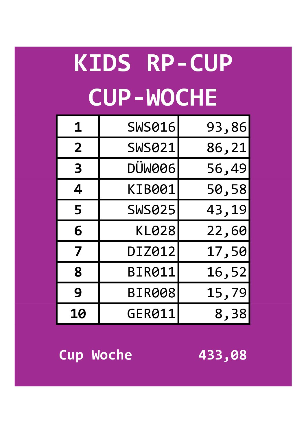 Kids 15. CW RP-Cup