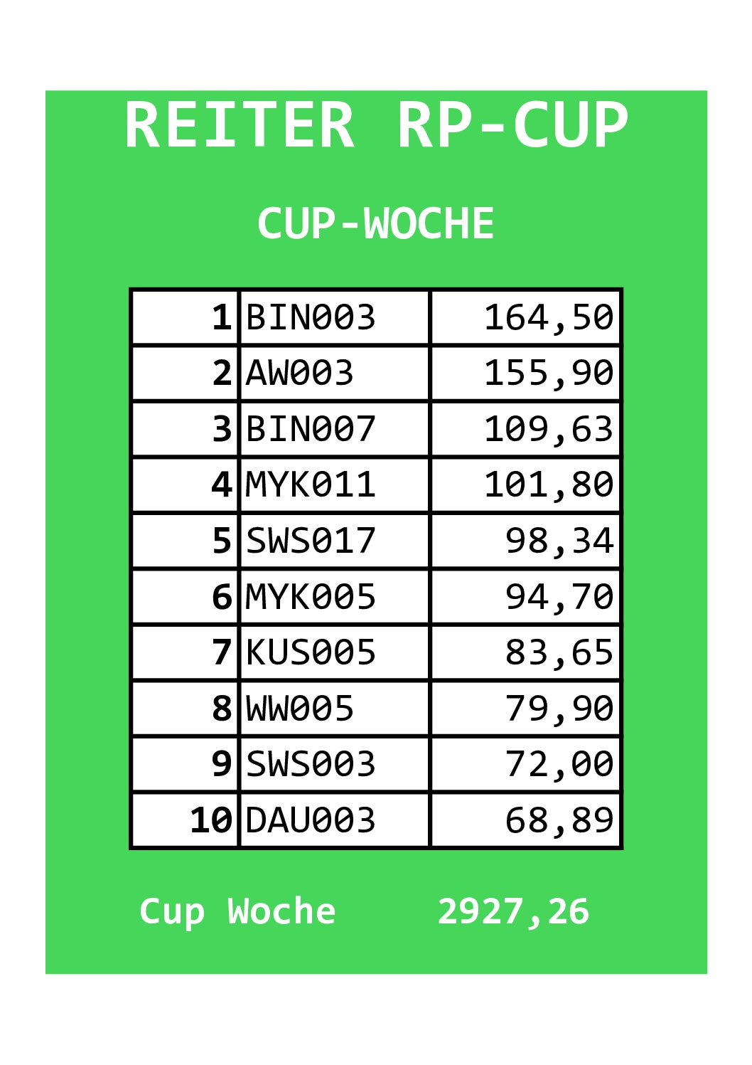 Reiter 15. CW RP-Cup