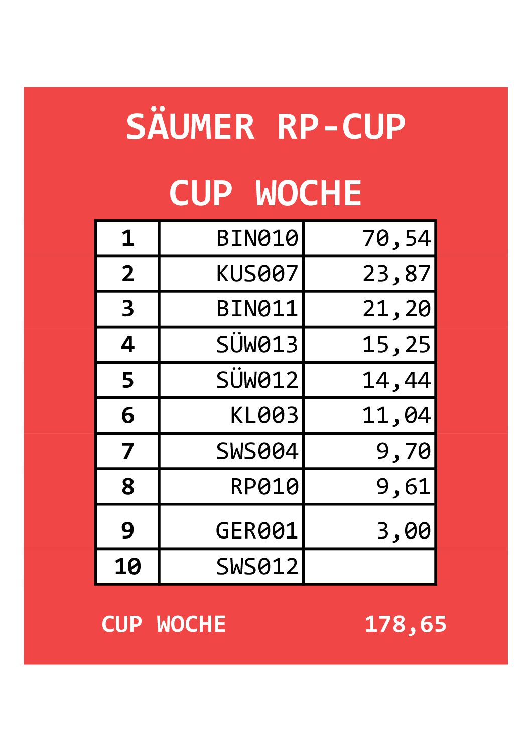 Säumer 15. CW RP-Cup